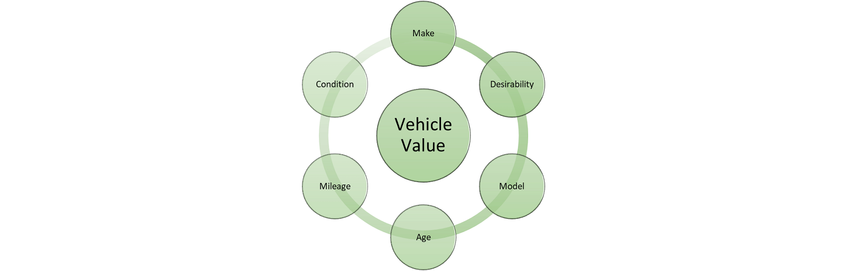 Sell or Trade Your Car Pontiac MI